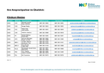 Alle Ansprechpartner im Überblick