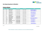Alle Ansprechpartner im Überblick